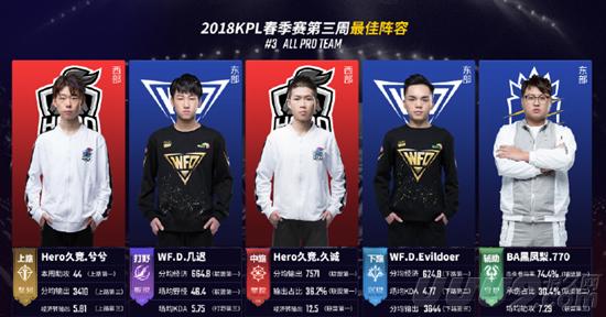 他的速度和 他的速度和