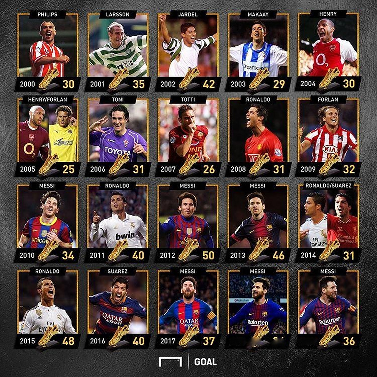 赞助合约对 赞助合约对